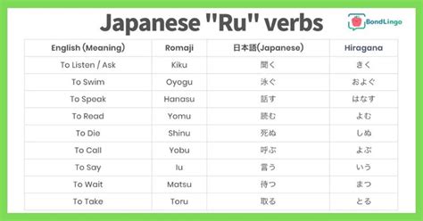 Summary Japanese Verb Conjugation Perfect Guide Japanese Verbs Verb Conjugation Japanese