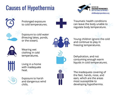 Hypothermia Wilderness Medical Society Hypothermia Treatment Card
