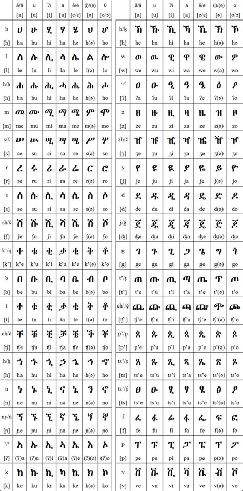 Amharic Ethiopian Language Amharic Alphabet Alphabet Images