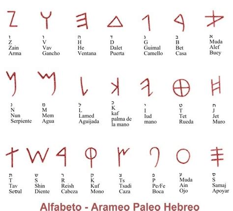 El Alfabeto Hebreo Compuesto Por 22 Letras