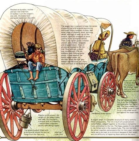 Covered Wagon Information The Prairie Schooner Not The Larger