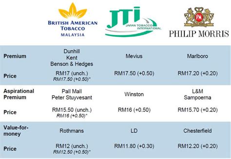 Mambat mambat borneo with sharon ep windbell home of the steamboat. Smoke and mirrors for Big Tobacco | Borneo Post Online