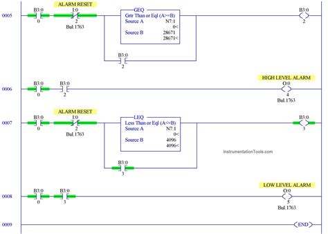 Design A Plc Ladder Logic Program To Control The Operation Of An Alarm