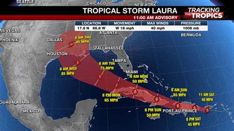 Tracking The Tropics Tropical Storms Laura And Marco Moving Toward The