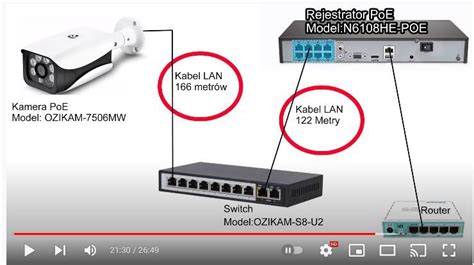 Jak podłączyć monitoring IP Router Switch POE NVR Kamery