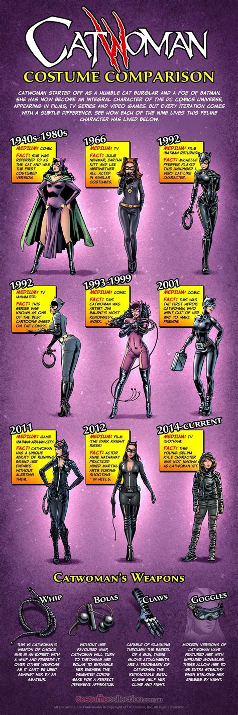 Catwoman Costume Comparison Infographic Batgirl Catwoman Comic Batman