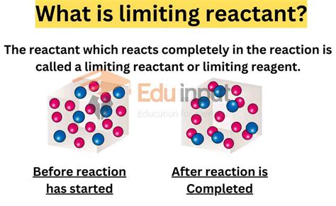 What Is The Limiting Reactant Explained With Examples