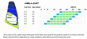 Quot Average Joe Quot Windsurfing Blog This Is How A Sail Should Be Presented