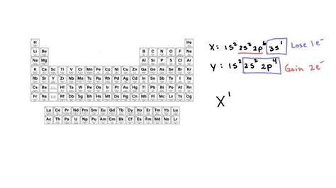 Solved An Element X With An Electron Configuration 1s2 2s2 2p6 3s2