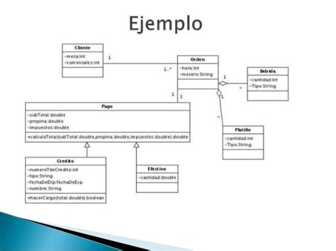 Diagrama De Clases