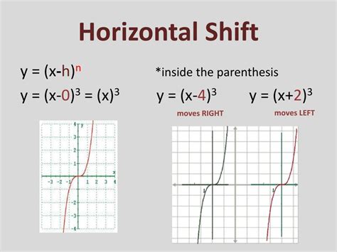 Ppt Transformations Shifting Reflecting And Stretching Graphs