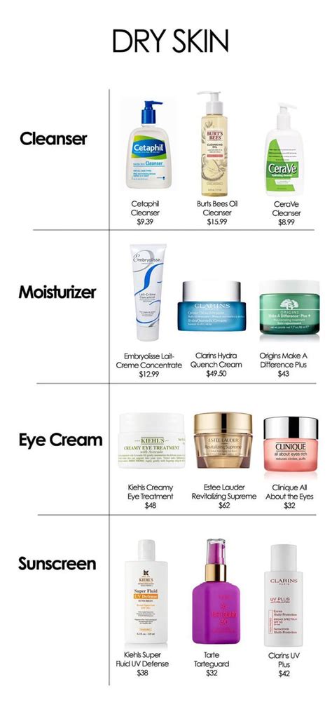 The Best Products For Your Skin Type Skin Care Natural