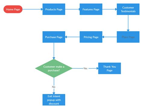 Website Navigation Flow Flow Chart Flow Chart Template User