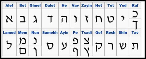Il Faut Des Gens Beaux Mengenal Abjad Hebrew Ibrani