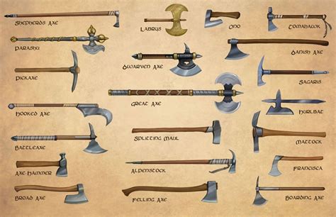 The Library Of Attnam Axes And Flexible Weapons