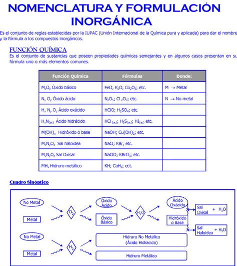 Nomenclatura De Quimica Inorganica Nomenclatura Images
