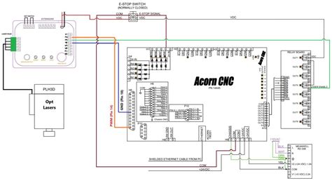 Centroid Acorn Cnc Controller Wiring