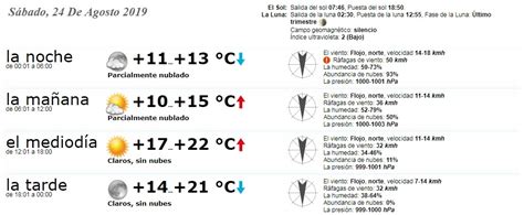 El pronóstico del tiempo más actualizado en tijuana: Mirá como va a estar el tiempo hoy, el finde y la semana ...