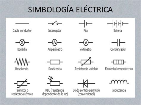 Simbologia Electrica Milesia