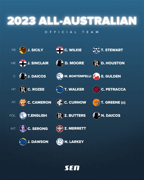 Afl Officially Announces 2023 All Australian Team