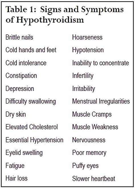 Signs And Symptoms Of Hypothyroidism Autoimmune Disease