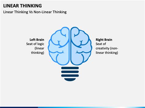 Linear Thinking Powerpoint Template Ppt Slides