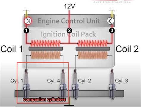 Ignition Coil Diagram Wiring Diagram And Structur