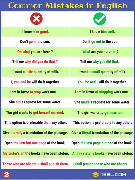 Grammatical Errors Common Grammar Mistakes In English Effortless English