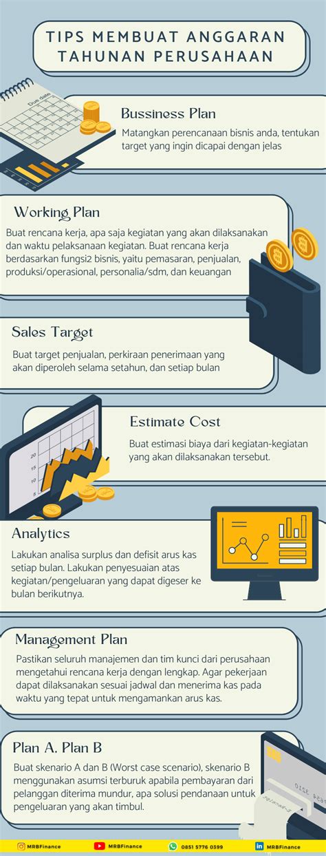 Tips Membuat Anggaran Tahunan Perusahaan Agar Target Tercapai Maksimal