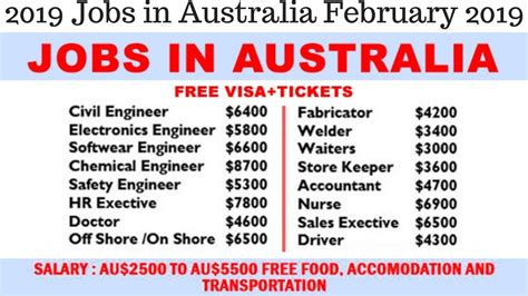 10th And 12th Pass Jobs In Australia Salary 2000 8000 Youtube