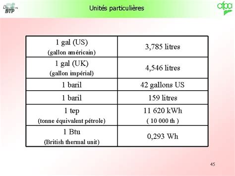 Combien De Litre Contient Un Baril De Petrole - 1 Baril De P?Trole En Litres - ycmale