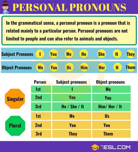 Personal Pronouns Definition Examples Of Subject Pronouns Object