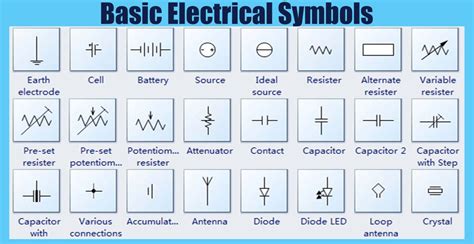 Basic Electrical Symbols