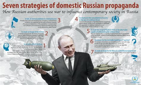 Seven Strategies Of Domestic Russian Propaganda Infographiceuromaidan