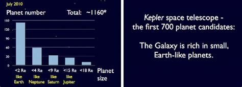 Kepler Page 3 Starship Asterisk