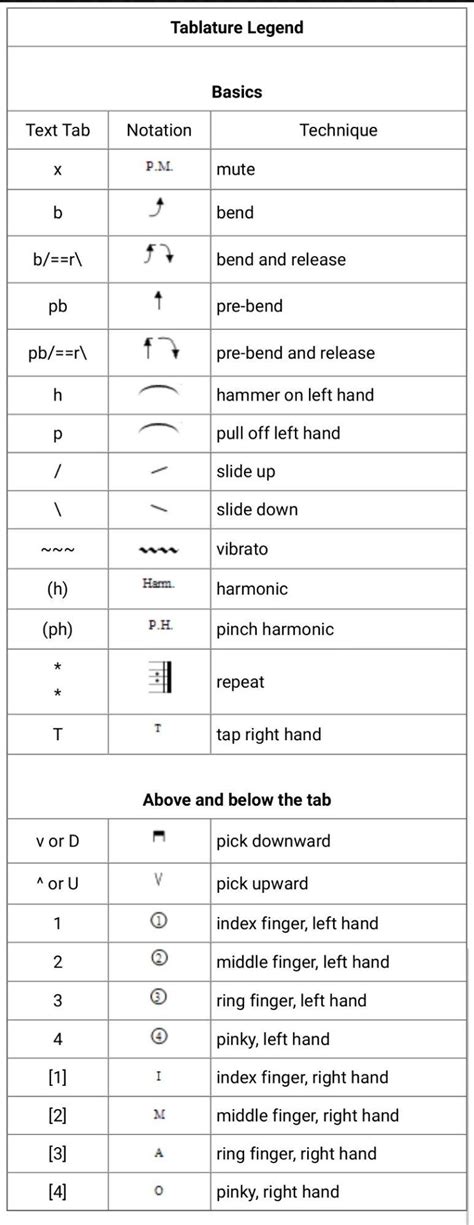 Guitar Tab Symbols Explained Guitar Tab Symbols Are Symbols That Tell