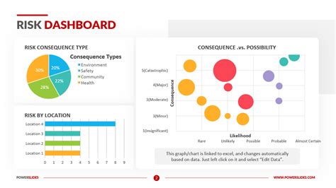 Risk Dashboard Download 100s Of Editable Risk Dashboards