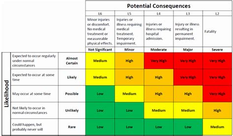 Risk Assessment Spreadsheet — Db