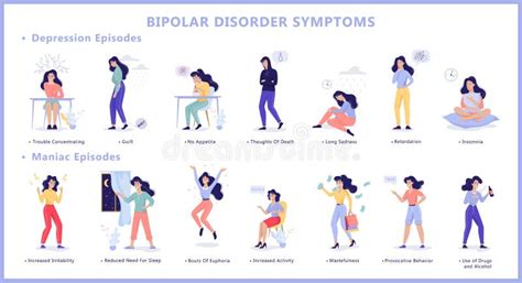 Symptomen Van Bipolaire Wanorde Stock Illustratie Illustration Of