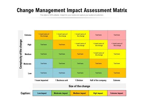 Download new business change impact assessment template can. ANTI-SOPITALIST: Download 24+ Business Change Impact ...