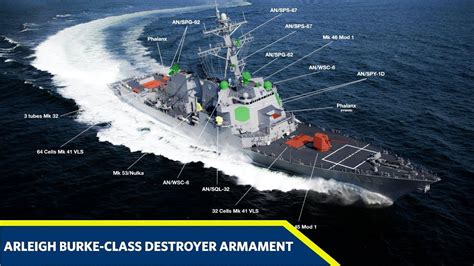 The Arleigh Burke Class Destroyer Armament Review Youtube Arleigh
