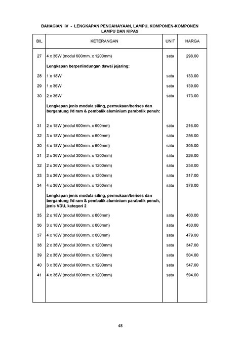 Semoga perkongsian harga lesen memandu terkini 2018 ini memudahkan anda mengetahui. BAHAGIAN 4 - LENGKAPAN PENCAHAYAAN, LAMPU, KOMPONEN ...