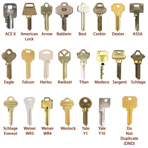 Key Reference — Daves Lock And Key