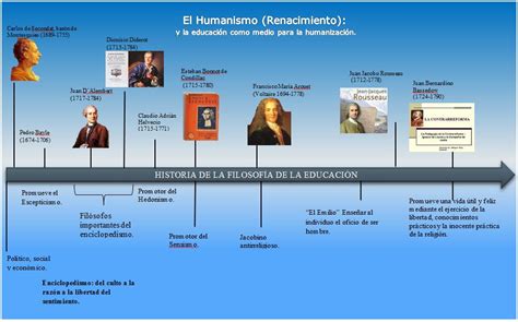 Linea De Tiempo Del Humanismo Y Renacimiento Kulturaupice The Best Porn Website