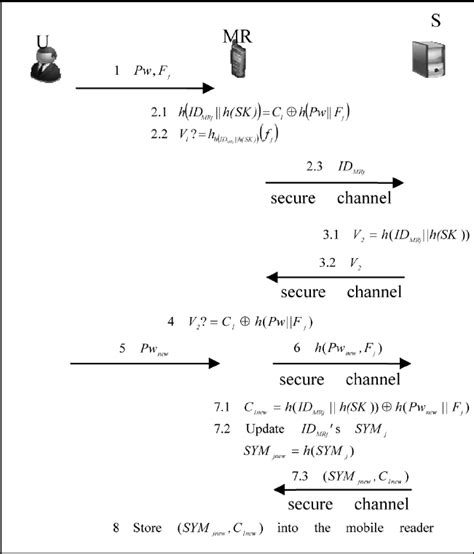 Changing Phase French Flowcharts The Best Porn Website