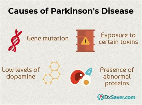 Parkinson S Disease Symptoms Causes Treatment DxSaver Com