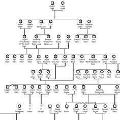 We did not find results for: Targaryen Family Tree | Geek Out | Targaryen family tree ...