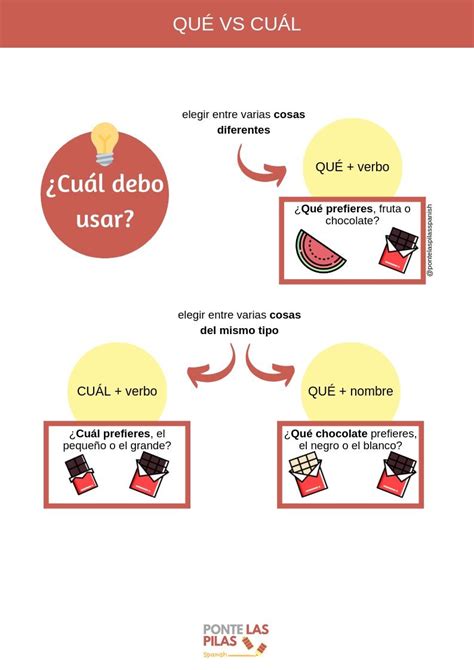 Que Vs Cual Infografia Y Flashcards Pie Chart Chart Spanish Grammar