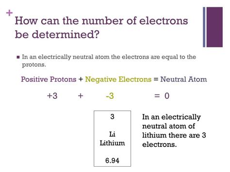 Ppt Protons And Electrons Powerpoint Presentation Id2589458