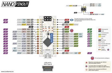 Arduino Nano Pinout Diagram Arduino Forum Arduino Diagrams My Xxx Hot